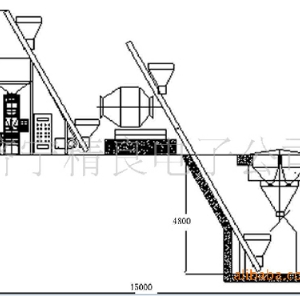 簡(jiǎn)易配料生產(chǎn)線
