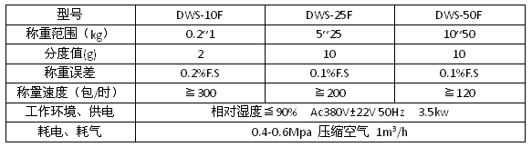 功能特點：