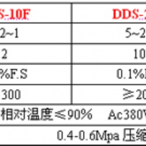 DDS-50F肥料定量包裝機(jī)（有斗式）