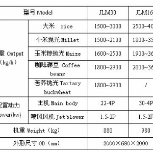 ?JLM系列噴風鐵輥低溫精碾米機