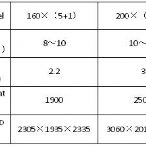 MMJP系列復(fù)式回轉(zhuǎn)白米分級篩