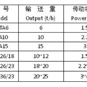 DTA、TDTG系列低速斗式提升機(jī)