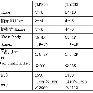 JLM系列立式鐵輥碾米機 