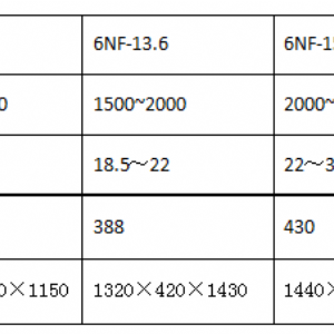 6NF系列噴風(fēng)碾米機