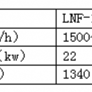 LNF-1C咖啡脫殼去皮機